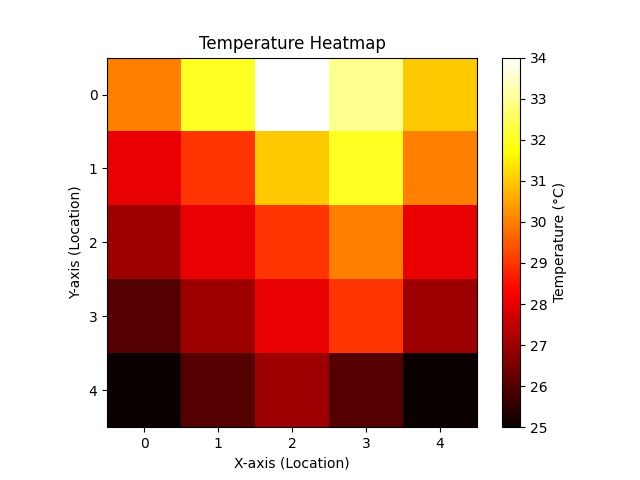 Github Csurfer Pyheat Pprofile Matplotlib Python Program - Premium City Pattern Gallery - Full HD