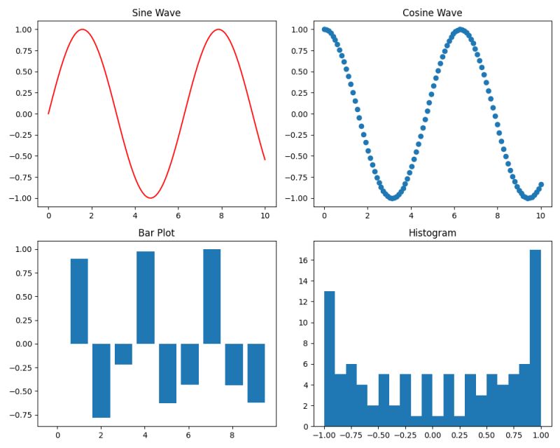 Matplotlib Basics Python For Science Basics 0 1 Documentation - Premium Geometric Art Gallery - 8K