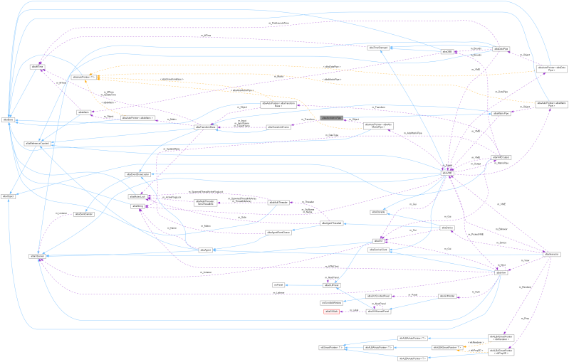 Alba Albaxmlstorage Class Reference - Download Artistic Abstract Image | Desktop
