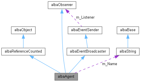 Alba Albaviewplot Class Reference - Colorful Photo Collection - HD Quality