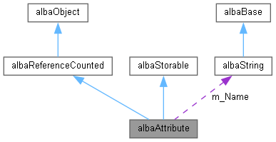 Alba Albaviewplot Class Reference - Sunset Images - Ultra HD Ultra HD Collection