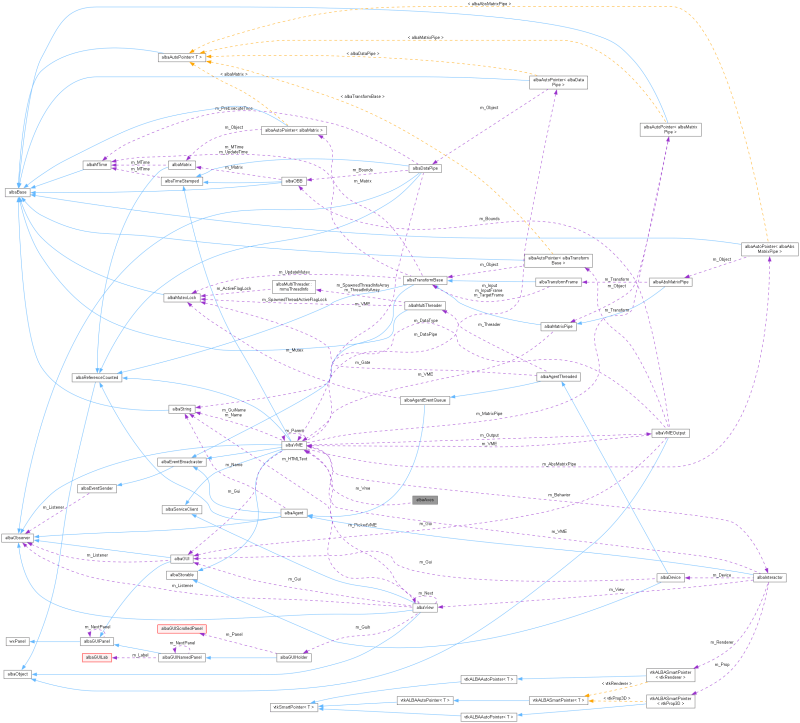 Alba Albastorable Class Reference - Best Minimal Photos in Ultra HD