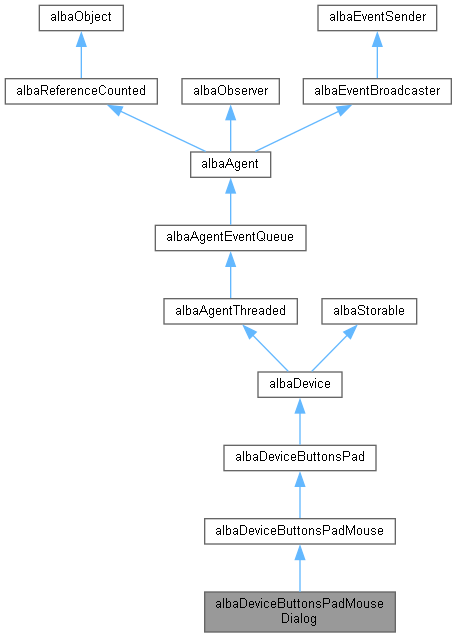 Alba Albadevicebuttonspadmousedialog H File Reference - Professional Mobile Light Arts | Free Download