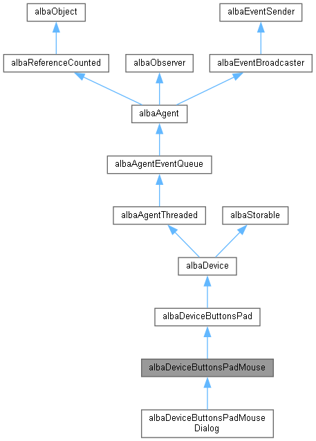 Alba Albavector Class Template Reference - Abstract Texture Collection - Retina Quality