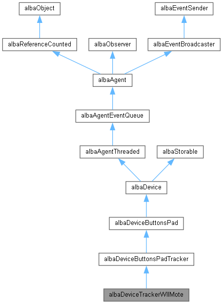 Alba Albadevicetrackerwiimote H File Reference - Full HD Gradient Designs for Desktop