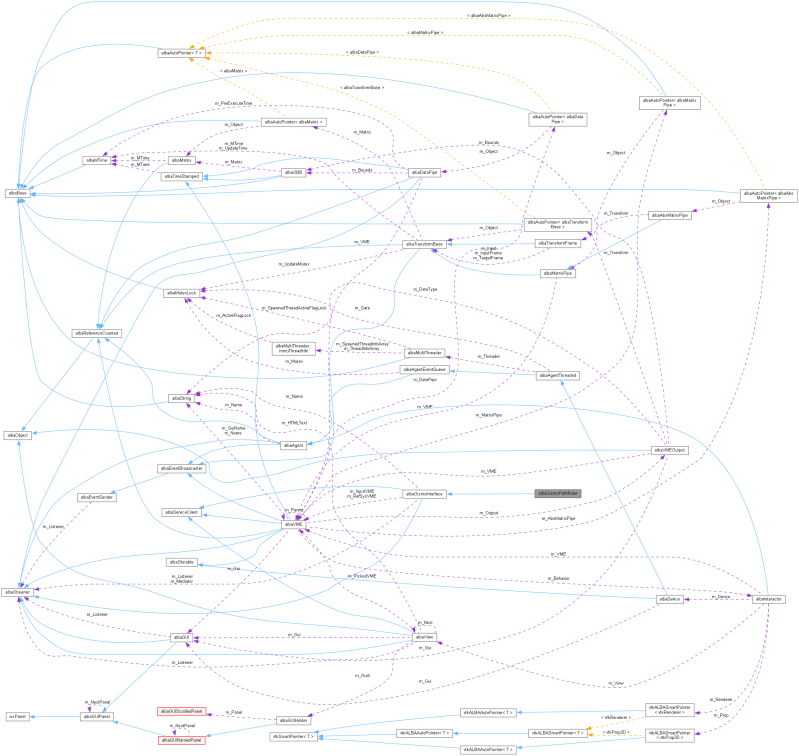 Alba Vtkalbaassembly Class Reference - Dark Pattern Collection - Mobile Quality