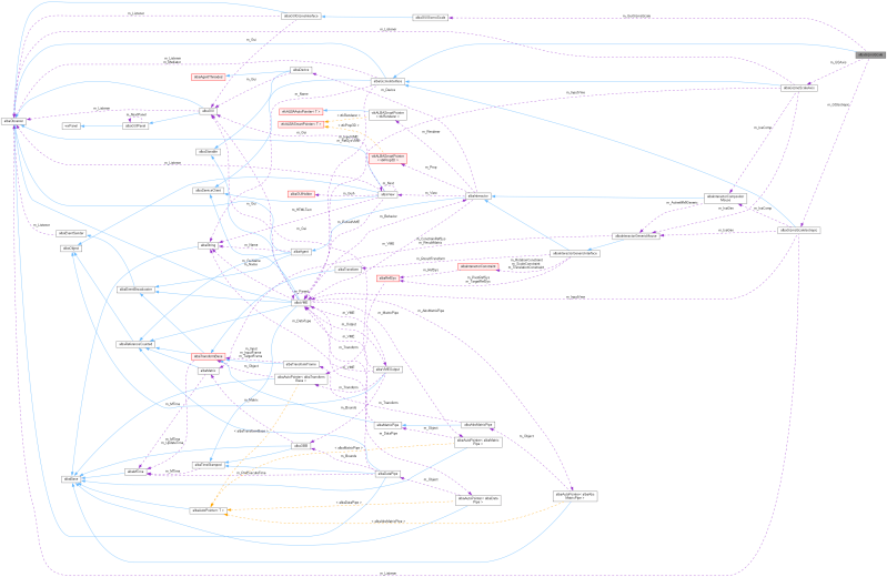 Alba Albaaxes Class Reference - Download Gorgeous Light Picture | 4K