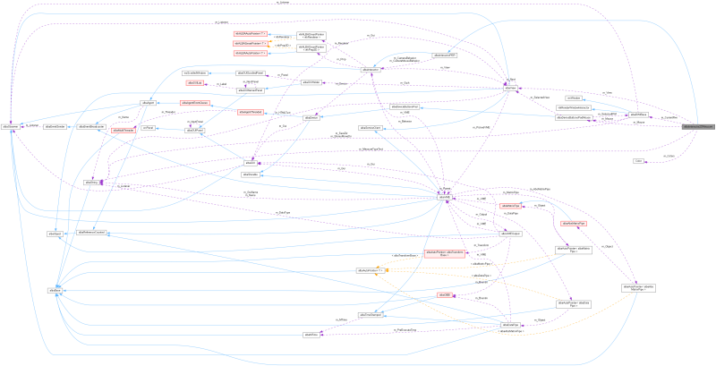 Alba Albascenenode Class Reference - Desktop Abstract Patterns for Desktop