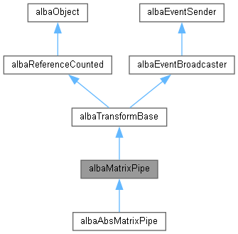 Alba Albadynamicloader Class Reference - Classic Vintage Picture - Full HD