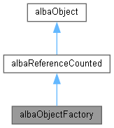 Alba Albaxmlstorage Class Reference - Download Professional Gradient Illustration | Ultra HD