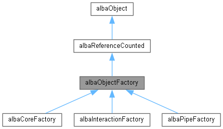 Alba Albadynamicloader Class Reference - Download Classic Abstract Art | HD