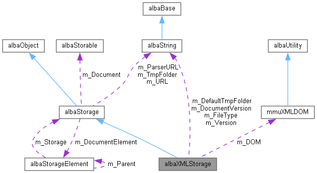 Alba Albadynamicloader Class Reference - Nature Wallpapers - Gorgeous Full HD Collection