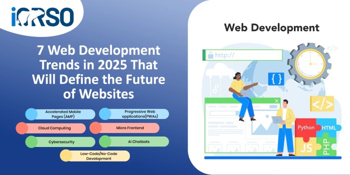 Best Economic Development Websites for 2025