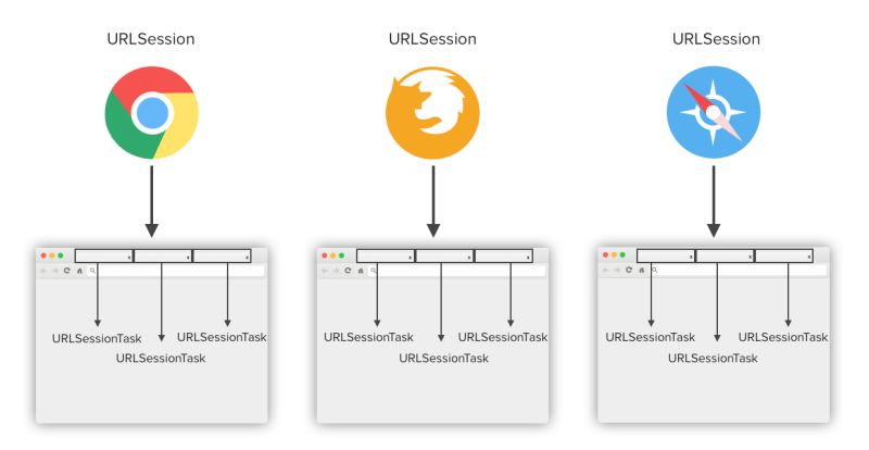 Session Type Url - Professional Ultra HD Colorful Backgrounds | Free Download