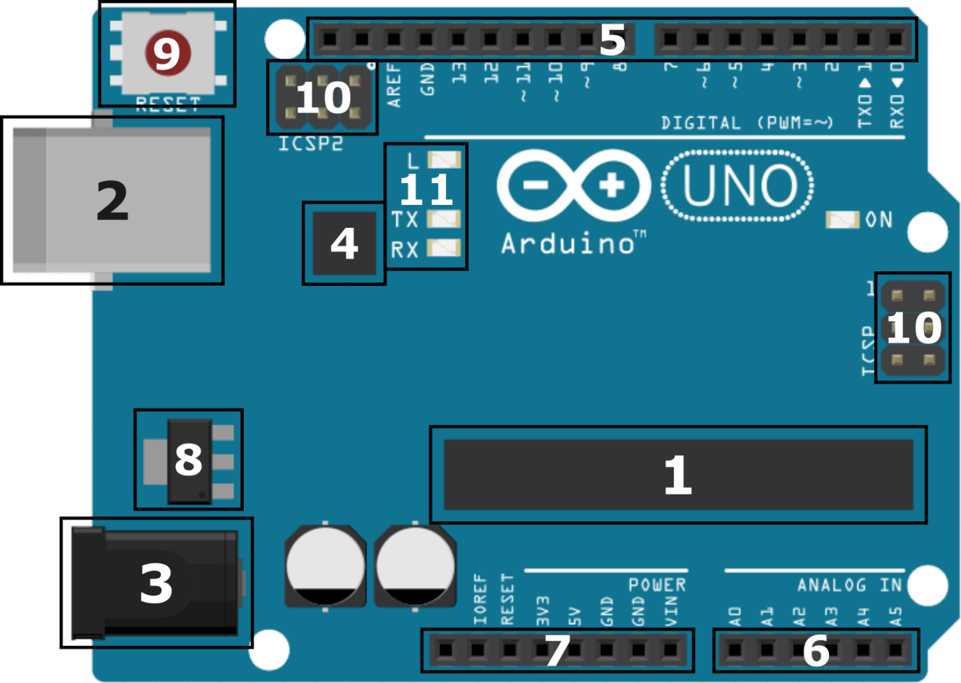 Hardware Basics of Arduino UNO Board - Iotguider