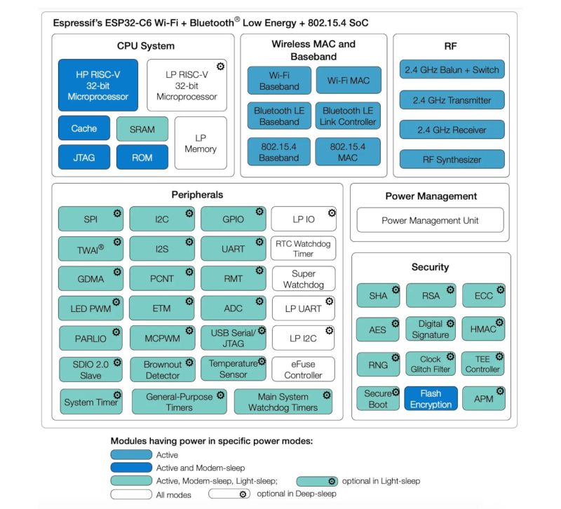 Esp32 C6 Devkitc 1 Schematics V1 2 Pdf Chess Theory Chess - Gorgeous HD Light Backgrounds | Free Download
