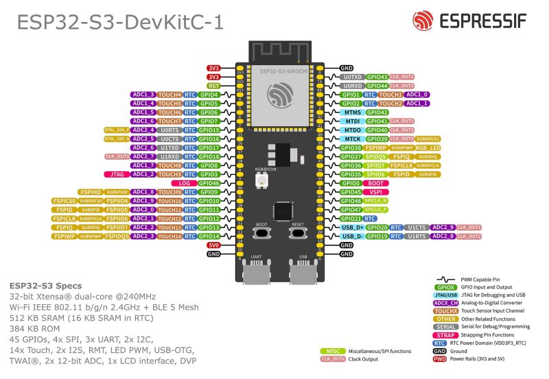 Github Techrelief Esp32 S3 Otg Kb Io Starter Project For Using The Espressif Esp32 S3 Usb Otg - Colorful Textures - High Quality Retina Collection
