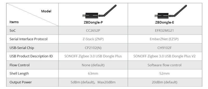 Zigbee2mqtt Linux Iot - Premium City Pattern Gallery - HD