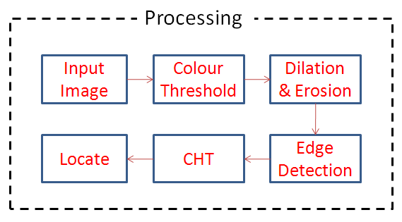 IoT and Image Processing - IoTEDU IoT and Image Processing