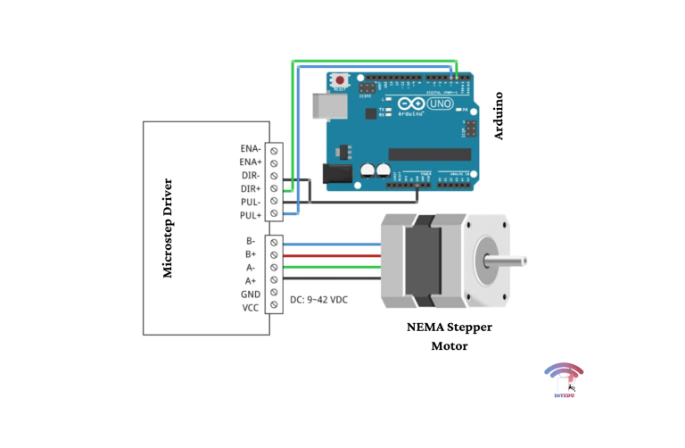 How to control NEMA Stepper Motor with Arduino and MicroStep Driver ...