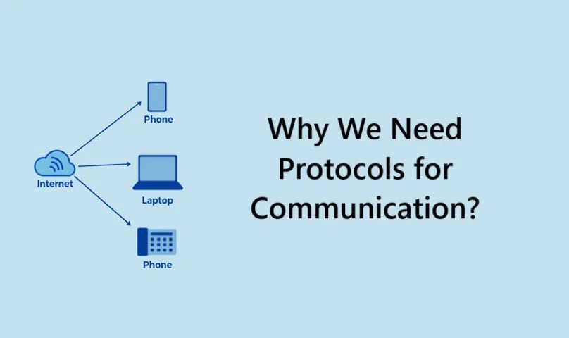 Why We Need Protocols for Communication?