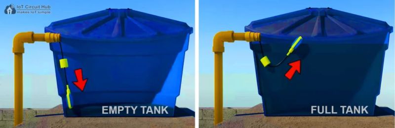 Water Level Controller Using Arduino Float Sensor 2025 - Download Modern Mountain Wallpaper | 4K