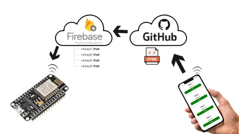 Github Roba200 Controlling Esp8266 Using Firebase Rtdb With Flutter - Desktop Sunset Designs for Desktop