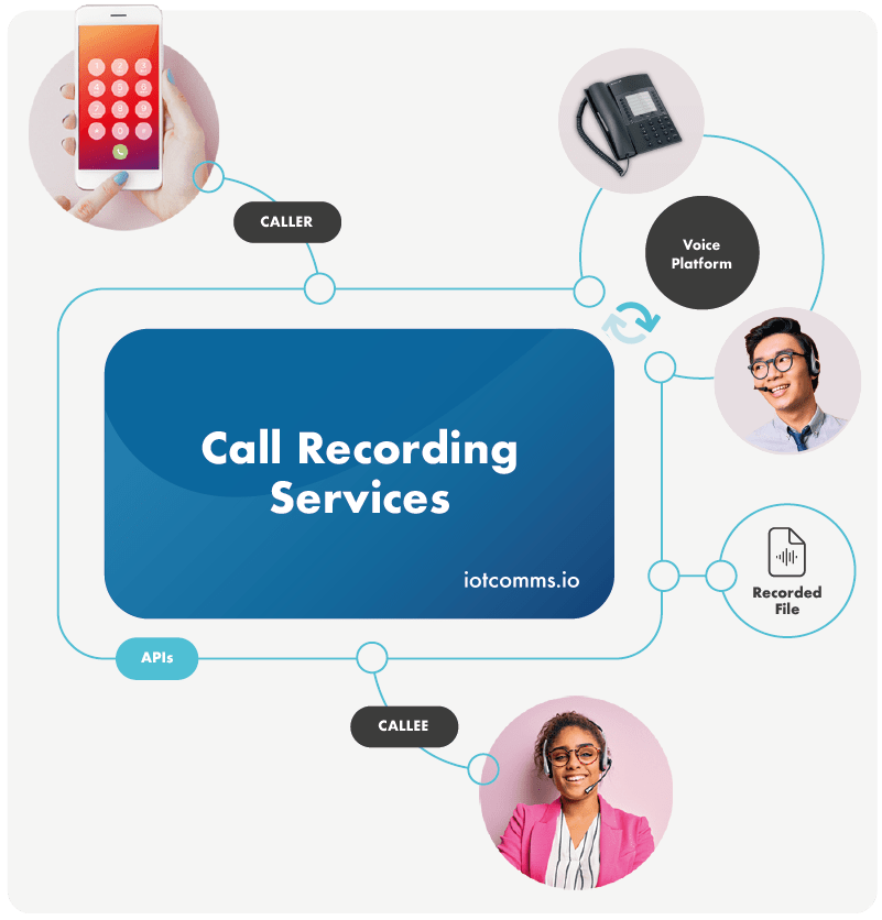 Call Recording Services •