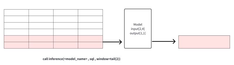 Ainode Iotdb Website - Premium Light Image Gallery - Ultra HD
