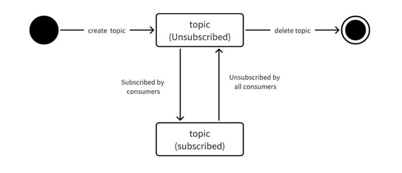 Data Subscription D2k Technologies - High Quality 4K Landscape Designs | Free Download