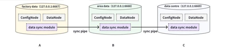Synchronize Sync Data - Abstract Photos - High Quality HD Collection