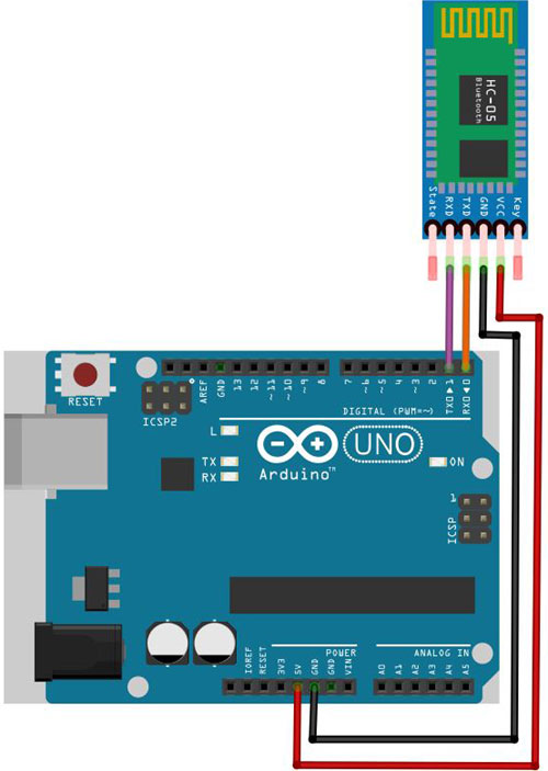 How To Make Iot Based Android Application To Control An Led On Arduino Using Bluetooth - Best Colorful Arts in Desktop