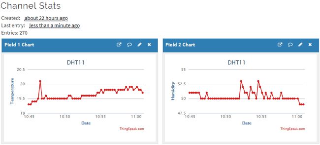 Sending Bmp180 Temperature Data To Thingspeak Using An Arduino Uno And - Abstract Texture Collection - 4K Quality