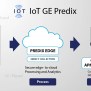 IoT GE Predix (General Electric) - IoTFlood