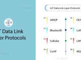 Data Link Layer Communication Protocols In Iot Iotflood