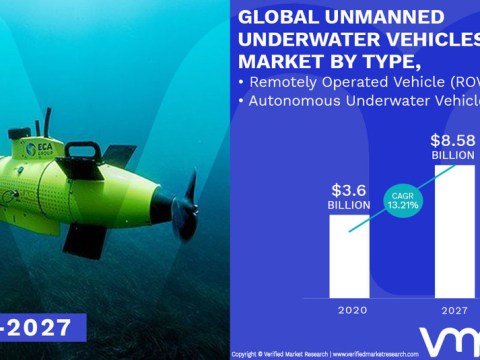 Unmanned Underwater Vehicles