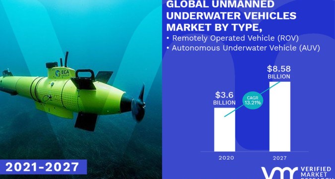 Unmanned Underwater Vehicles
