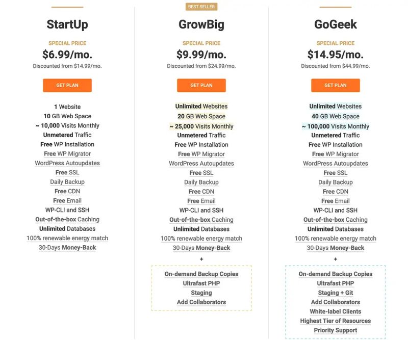 Siteground Launches Http 2 On All Plans - City Backgrounds - Elegant 4K Collection