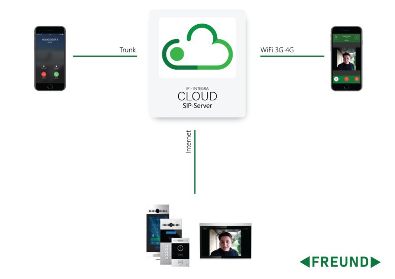 Integra Cloud - Best Vintage Backgrounds in 4K