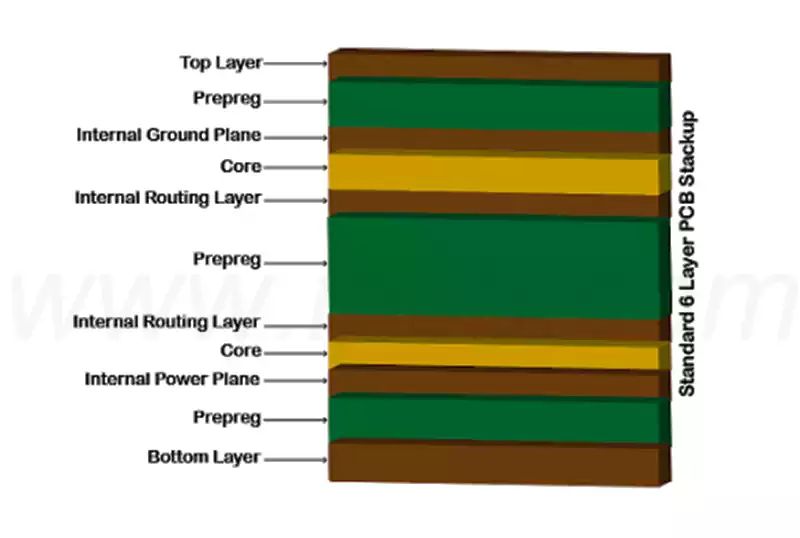 Pcb Design Pcb 6 Layer Stackup Problem Electrical Engineering Stack - Best Dark Designs in High Resolution
