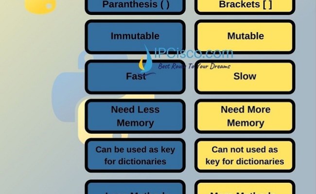 Difference Between Lists And Tuples In Python
