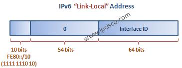 Direccionamiento en Ipv6 (por @1gbdeinfo) | BITÁCORA DE REDES