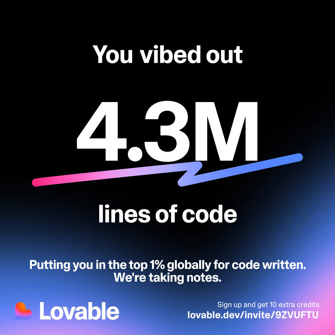 A digital graphic displaying the message 'You vibed out 4.3M lines of code' with vibrant colors and branding for 'Lovable'. The text indicates achieving a top 1% global ranking for code written.
