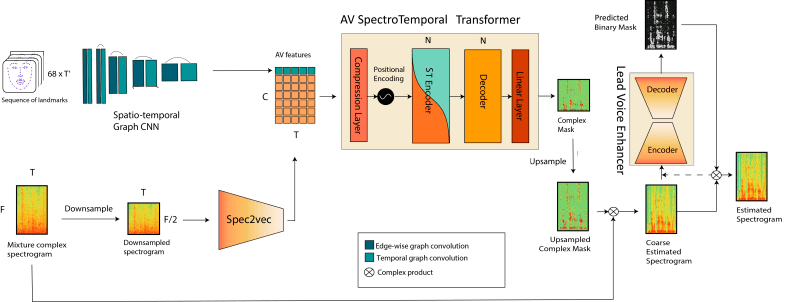 Github Juanfmontesinos Vovit Vovit Low Latency Graph Based Audio - Best Minimal Wallpapers in 4K