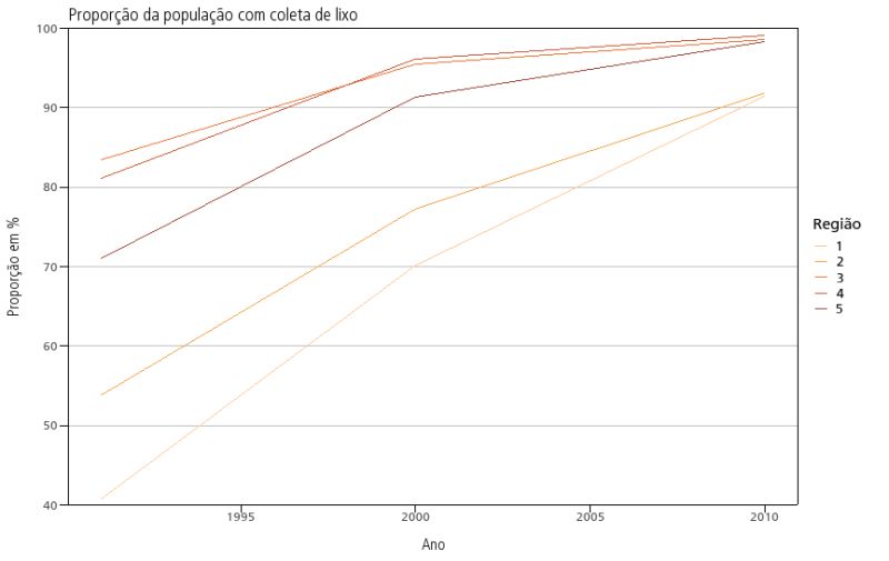 Github Ipeadata Lab Ipeaplot Ipeaplot Criando Graficos No Padr O - Premium Vintage Design Gallery - Desktop