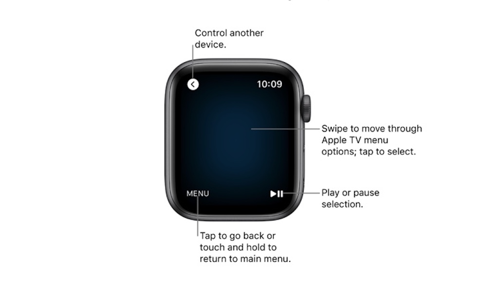 Sette cose nascoste che un Apple Watch può fare che la maggior parte degli  utenti non conosce: iPhone Islam