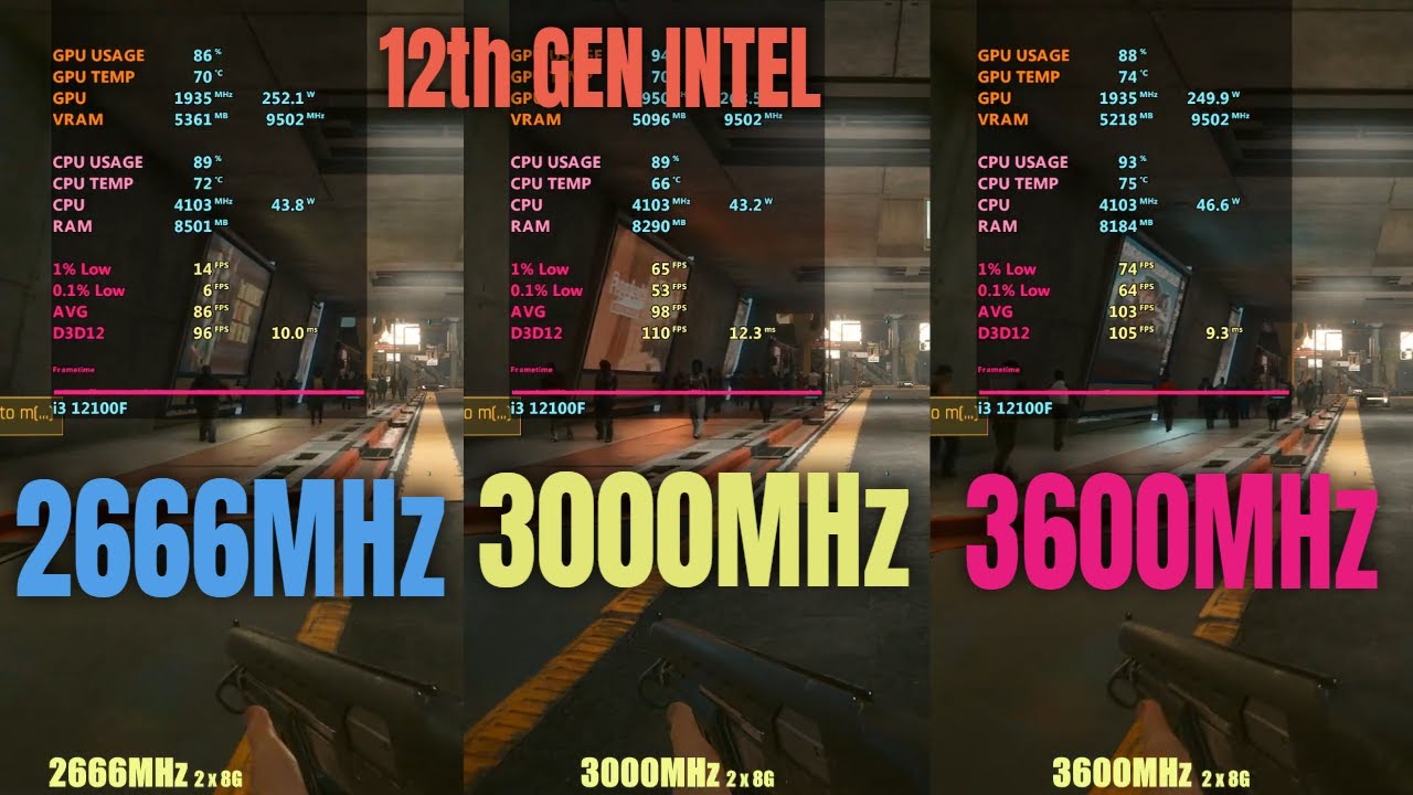 2666MHz Vs 3000MHz Vs 3600MHz Intel 12th Gen CPU IPhone Wired 1724935803 