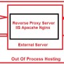 Difference Between A Proxy Server And VPN – IPHTML
