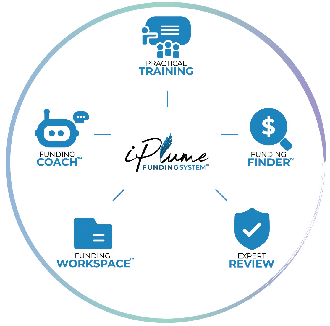 Funding-System