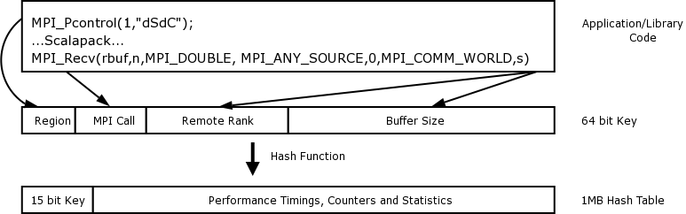 Workflow Of Parameterising A Deb Ipm And Example Applications - Ultra HD Abstract Illustrations for Desktop